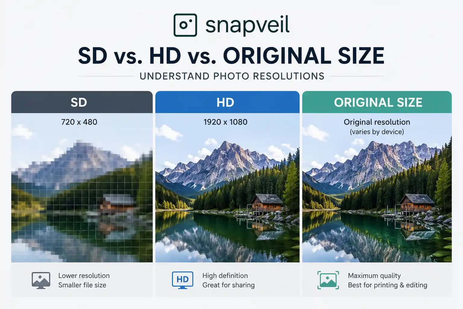 SD vs HD vs Original: Choosing Your Export Quality for Event Photos