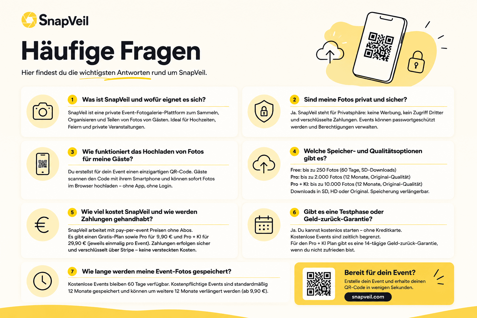 Was ist SnapVeil und wofür eignet es sich?